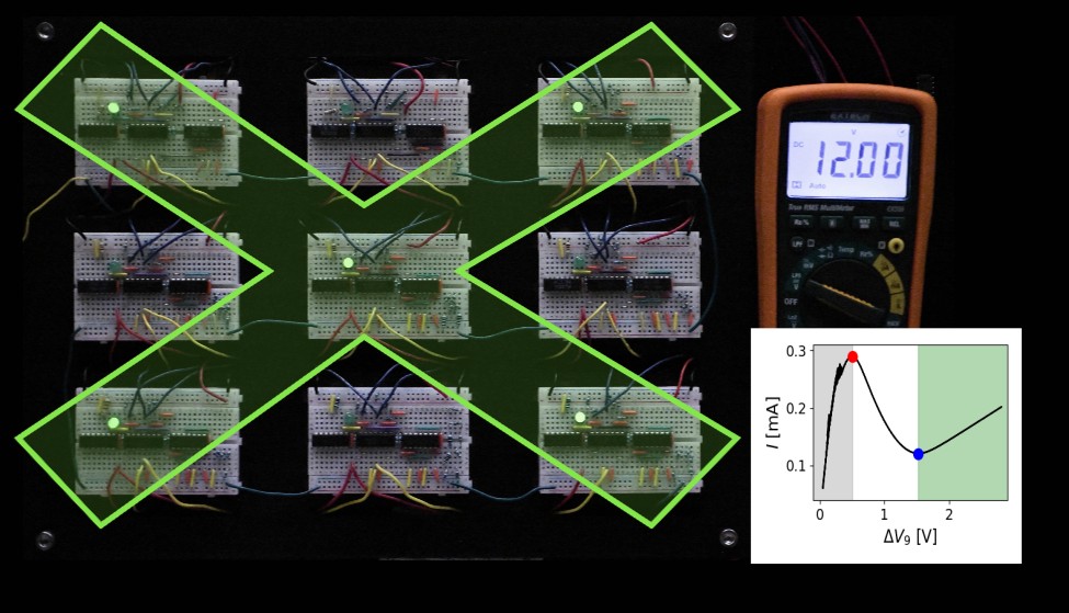 Collective Hysteron Behavior in Nonlinear Flow Networks
